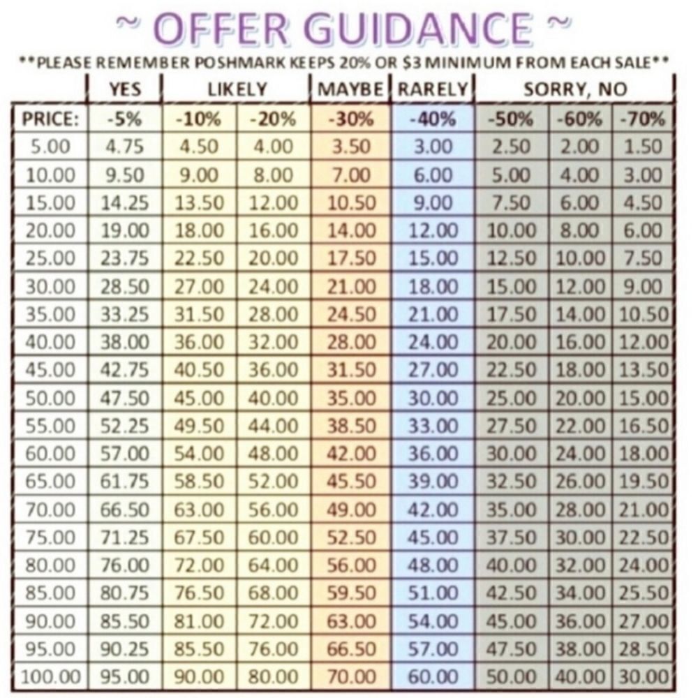 All offers considered....yes, no, maybe!